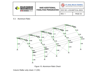 Compliance Standard for Safety